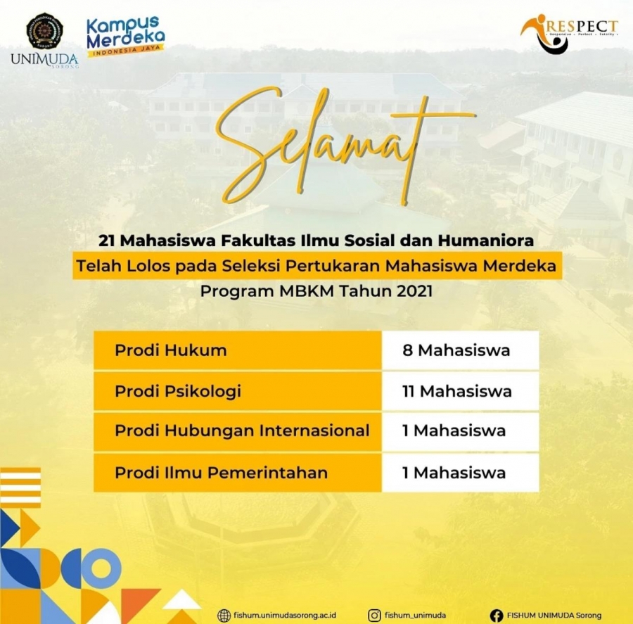 RAKUS! PESERTA PERTUKARAN MAHASISWA MERDEKA YANG LOLOS TERBANYAK DARI FISHUM