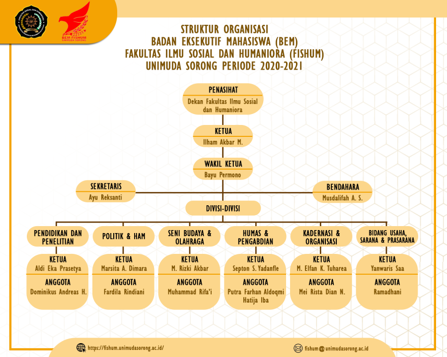 Badan Eksekutif Mahasiswa