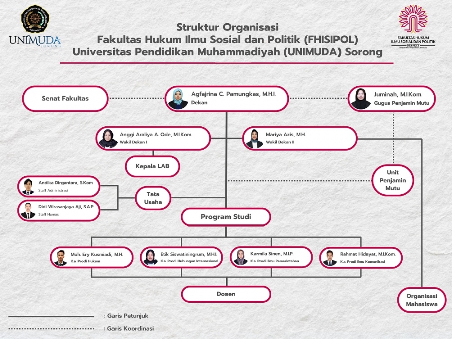 STRUKTUR ORGANISASI